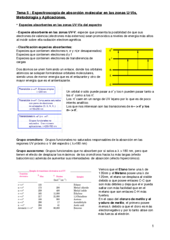 Tema-5-Espectroscopia-de-absorcion-molecular-en-las-zonas-U-Vis-Metodologia-y-Aplicaciones.pdf