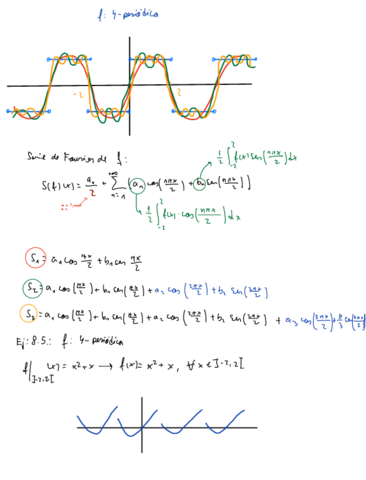 Apuntes-8-Fourier.pdf