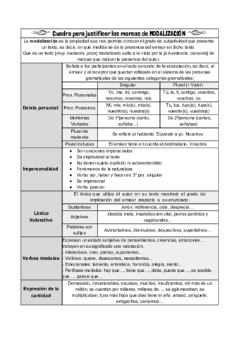 Cuadro-resumen-modalizacion.pdf