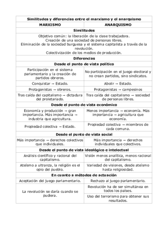 Marxismo-y-Anarquismo.pdf