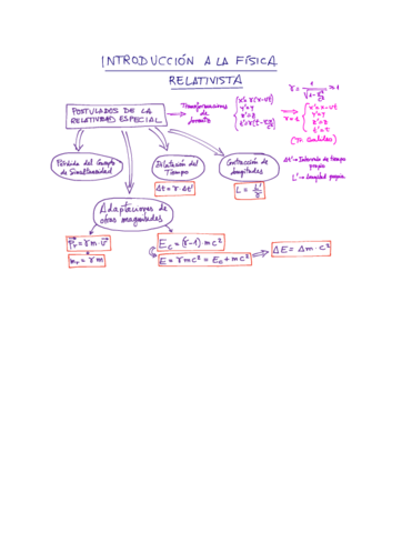 Formulario-Tema-6-Introduccion-a-la-Fisica-Relativista.pdf