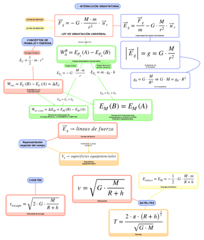 Formulario-tema-2.pdf