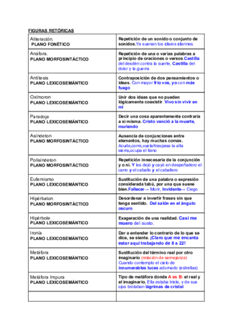 Resumen-Figuras-Retoricas-Trimestrales.pdf