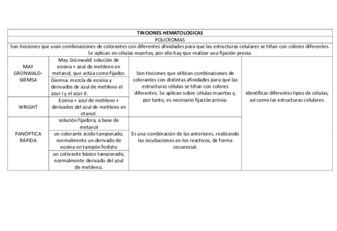 TINCIONES-HEMATOLOGICAS.pdf