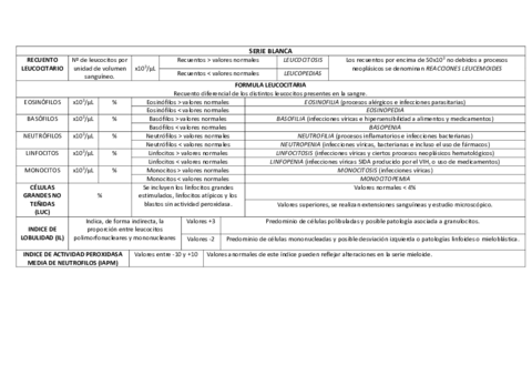 SERIE-BLANCAPLAQUETAStabla.pdf