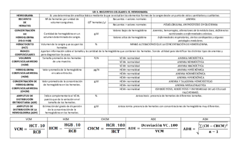 Tablaresumenhemato-1.pdf