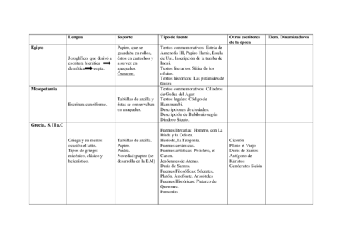 ESQUEMA-DE-TODOS-LOS-TEMAS.pdf