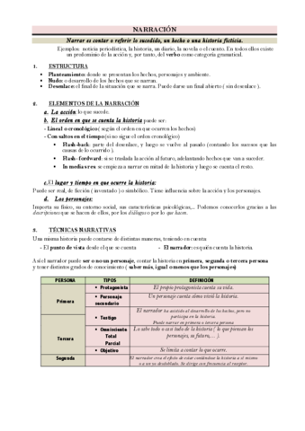 Texto-Narrativo.pdf