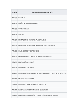 LISTA-DE-ATAS-EN-ESPANOL.pdf