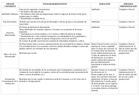 tipo-de-contratos.pdf