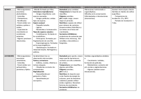 Tema-16-MICRO-tabla.pdf
