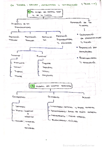 Esquemas-y-preguntas-frecuentes.pdf