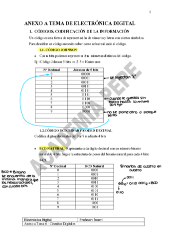Digital-Chuletario.pdf