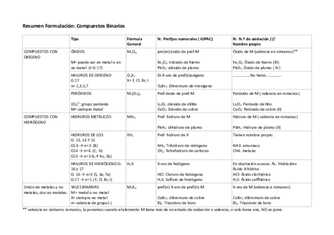 Formulacion-binarios.pdf