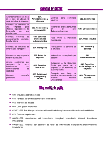 RESUMEN-CONTABILIDAD.pdf