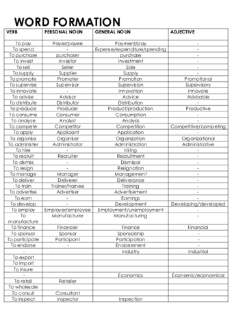 WORD-FORMATION.pdf