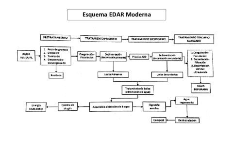 EDAR-moderna.pdf