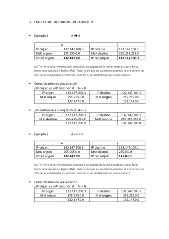CALCULO-DEL-DESTINO-DE-UN-PAQUETE-IP-RUBEN-RODRIGUEZ.pdf