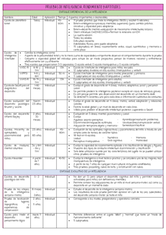 Tablas-PRUEBAS-DE-INTELIGENCIA.pdf