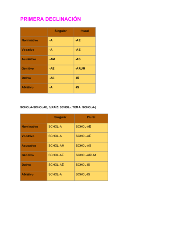 DECLINACIONES-LATIN-1.pdf