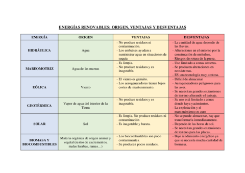 ENERGIAS-RENOVABLES.pdf