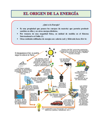 Origen-de-la-Energia.pdf