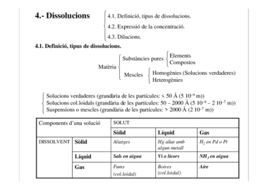 Resum dissolucions MS2.pdf
