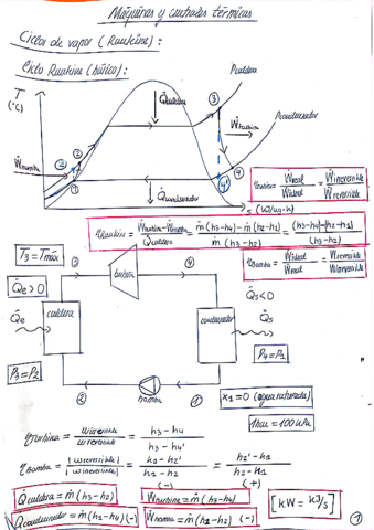 Teoria-y-ejercicios-Maquinas-y-Centrales-Termicas.pdf