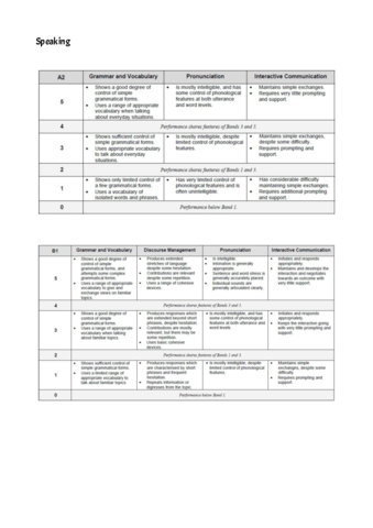 Rubrics.pdf