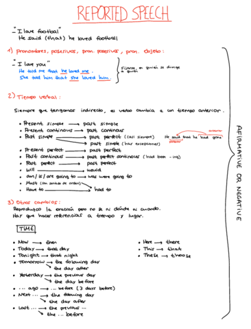 Reported-Speech.pdf