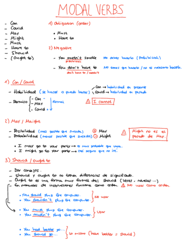 Modal-Verbs.pdf