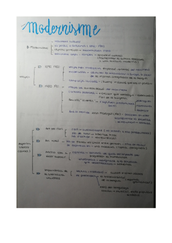 Esquema-Modernisme.pdf