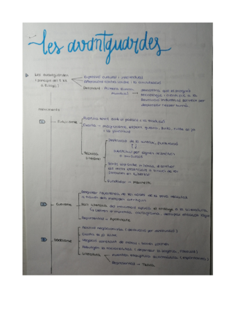 Esquema-Les-avantguardes.pdf