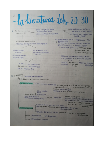 Esquema-Literatura-dels-anys-20-i-30.pdf