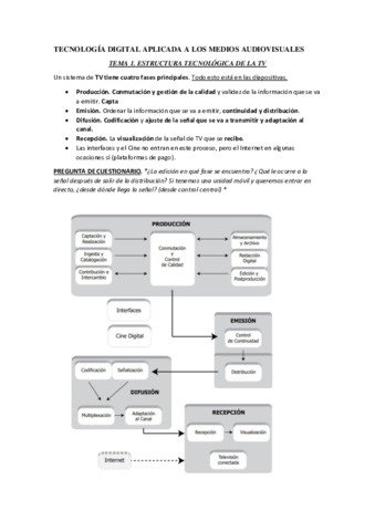 TECNOLOGIA-DIGITAL.pdf