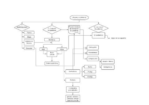 esquema-tema-3-1o-parte-1.pdf