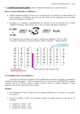 Apuntes-formulacion-inorganica-para-1o-bach.pdf