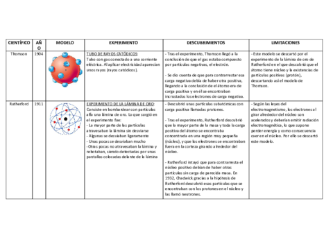 Modelos-atomicos.pdf