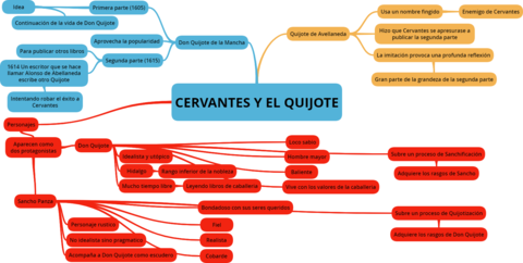 Miniatura del documento CERVANTES-Y-EL-QUIJOTE-1.png