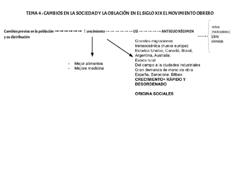 TEMA-4--CAMBIOS-EN-LA-SOCIEDAD-Y-LA-OBLACION-EN-EL-SIGLO-XIX-EL-MOVIMIENTO-OBRERO.pdf