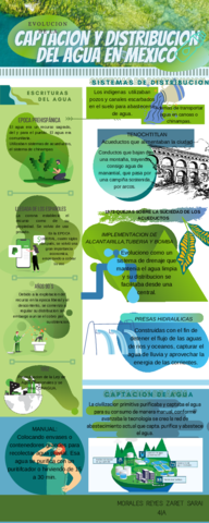 EVOLUCION-DE-LA-CAPTACION-Y-DISTRIBUCION-DEL-AGUAMORALES-REYES-ZARET-SARAI4A.pdf