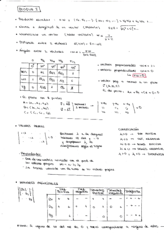 Esquemas-Mates-II.pdf