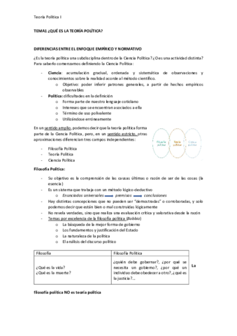 Apuntes-Teoria-Politica.pdf