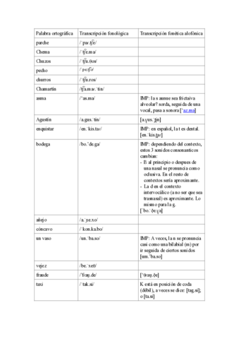 Ejercicios-de-transcripcion-AFI.pdf