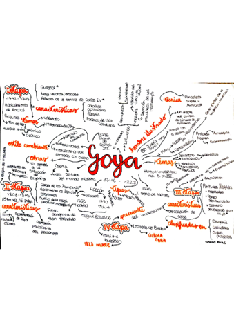Esquema-Goya.pdf