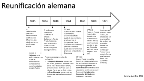 Línea del tiempo: Reunificación Alemania