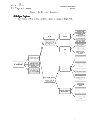 Resumen-T1.pdf