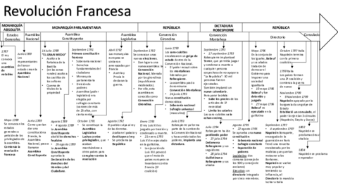 LdT: Revolución francesa.pdf
