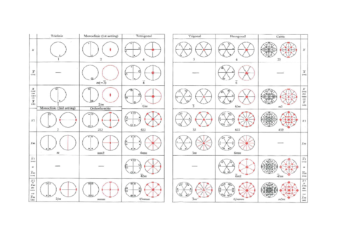 Grupos-simetria-puntual.pdf