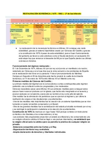 RESTAURACION-BORBONICA--1875-1902--2o-de-bachillerato-pdf.pdf